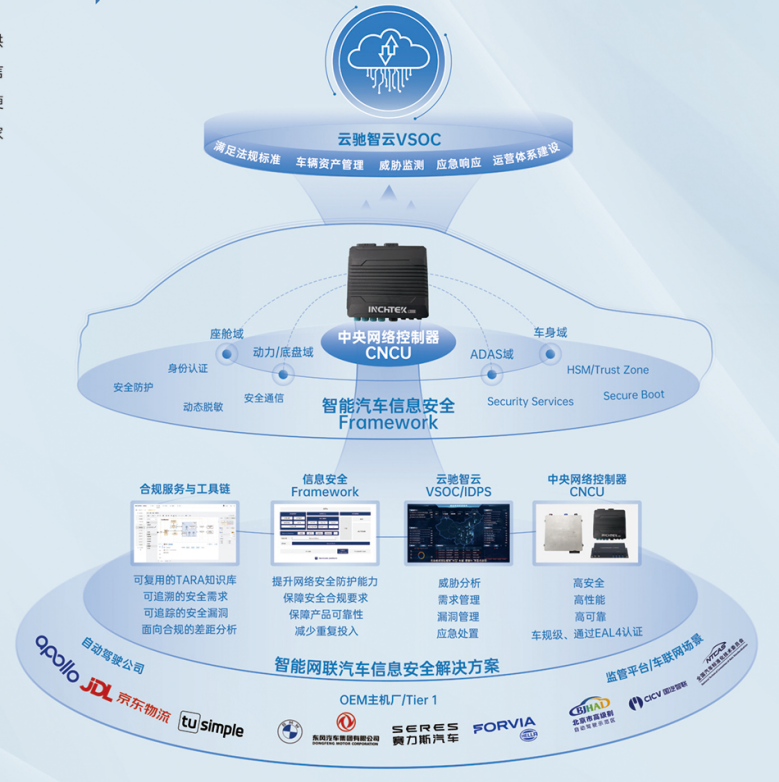 跨域創(chuàng)新，聚勢而飛 18家展商亮相上海臨港2023國際汽車電子與軟件大會(huì)·滴水湖峰會(huì)，軟件定義汽車未來