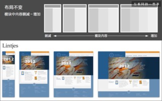 響應(yīng)式布局 網(wǎng)頁設(shè)計(jì)中的適應(yīng)性藝術(shù)與工程實(shí)踐