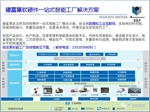 智慧工廠的頂層設(shè)計與實施路徑 人工智能驅(qū)動的智能制造新范式